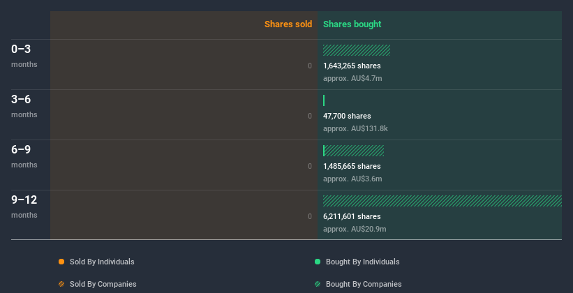 insider-trading-volume