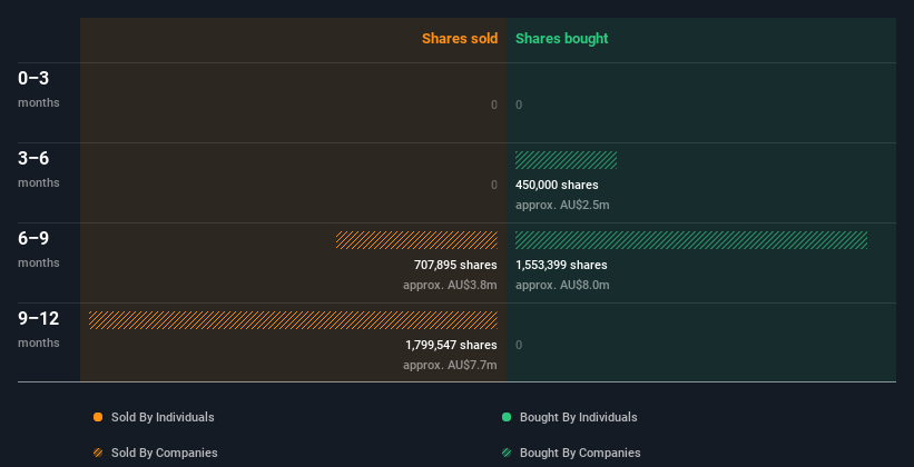 insider-trading-volume