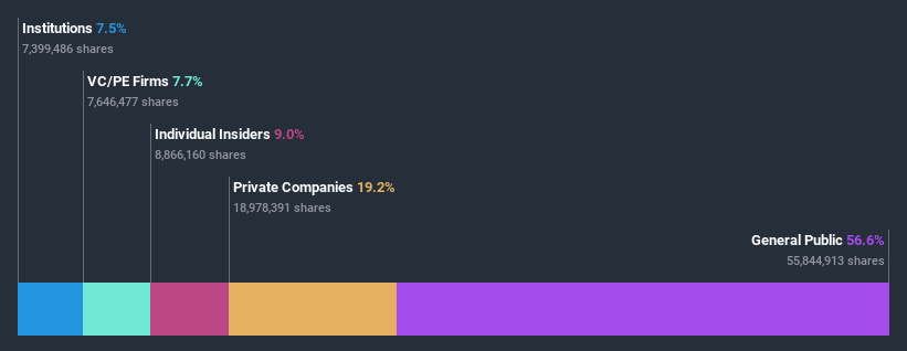 ownership-breakdown