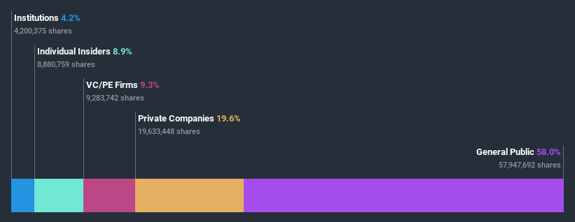 ownership-breakdown