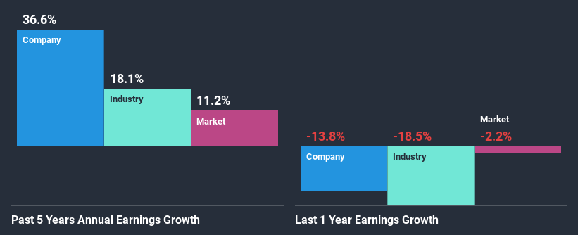 past-earnings-growth