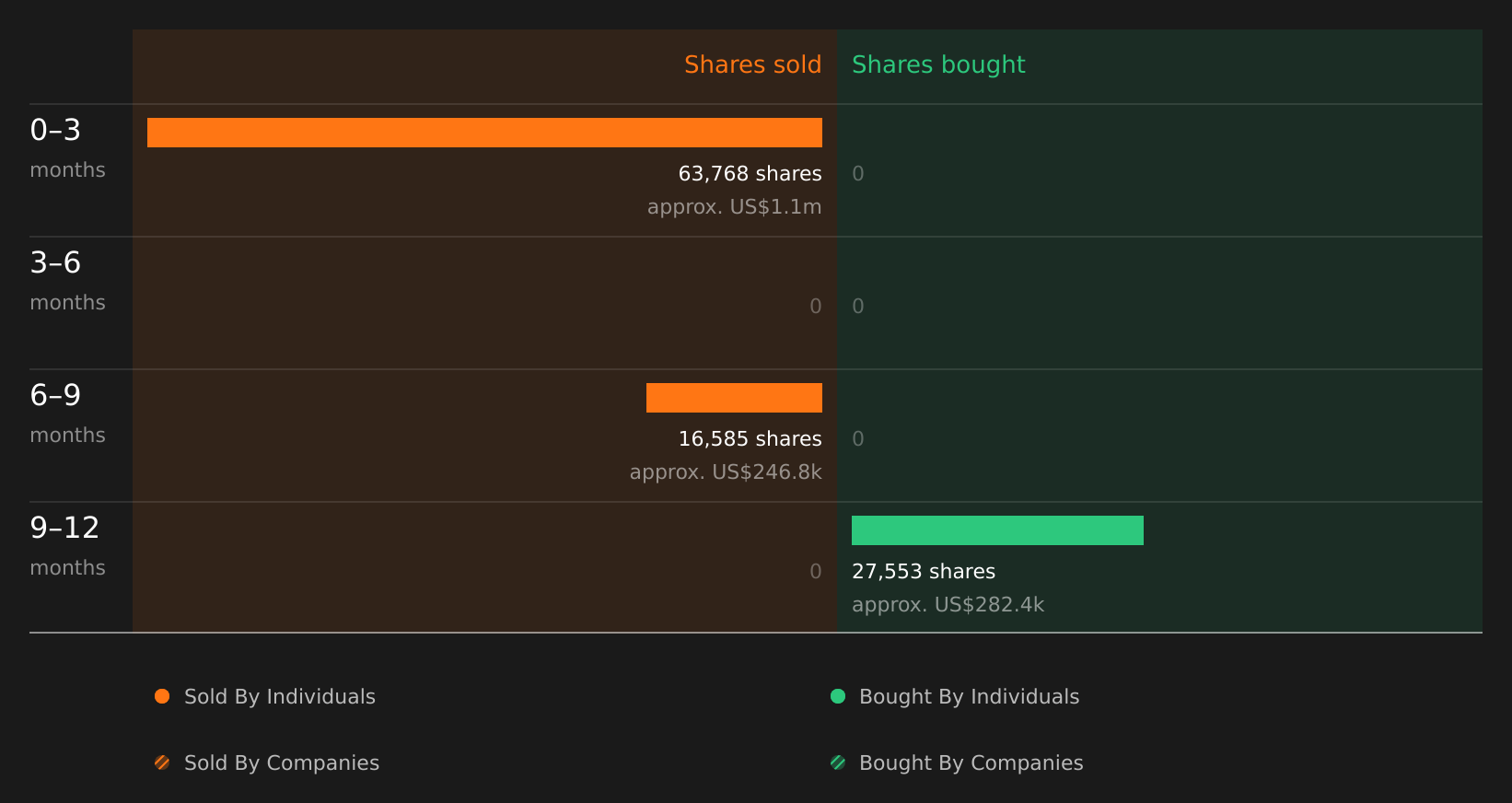 insider-trading-volume