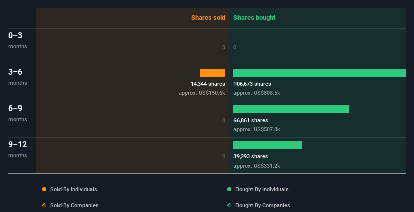 insider-trading-volume