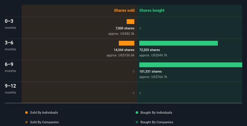 insider-trading-volume