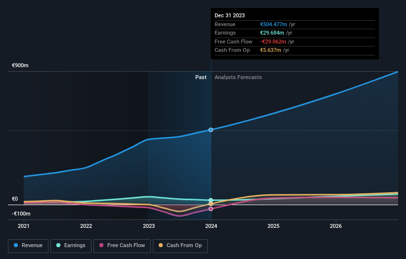 earnings-and-revenue-growth