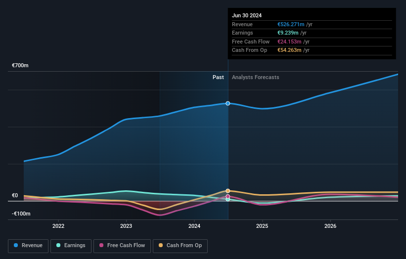 earnings-and-revenue-growth