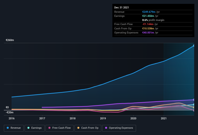 earnings-and-revenue-history