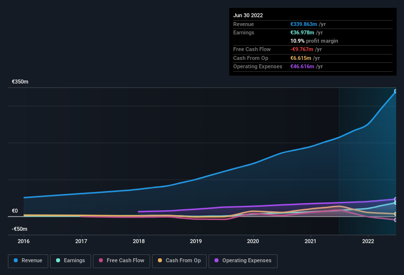 earnings-and-revenue-history