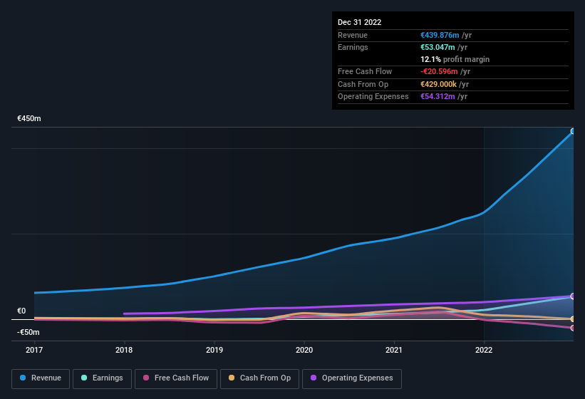 earnings-and-revenue-history