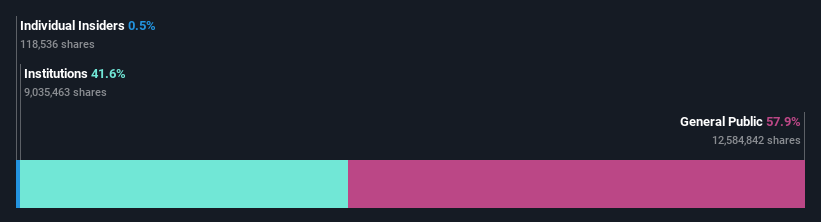 ownership-breakdown