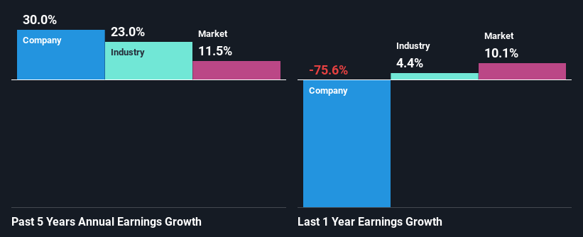 past-earnings-growth