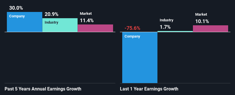 past-earnings-growth