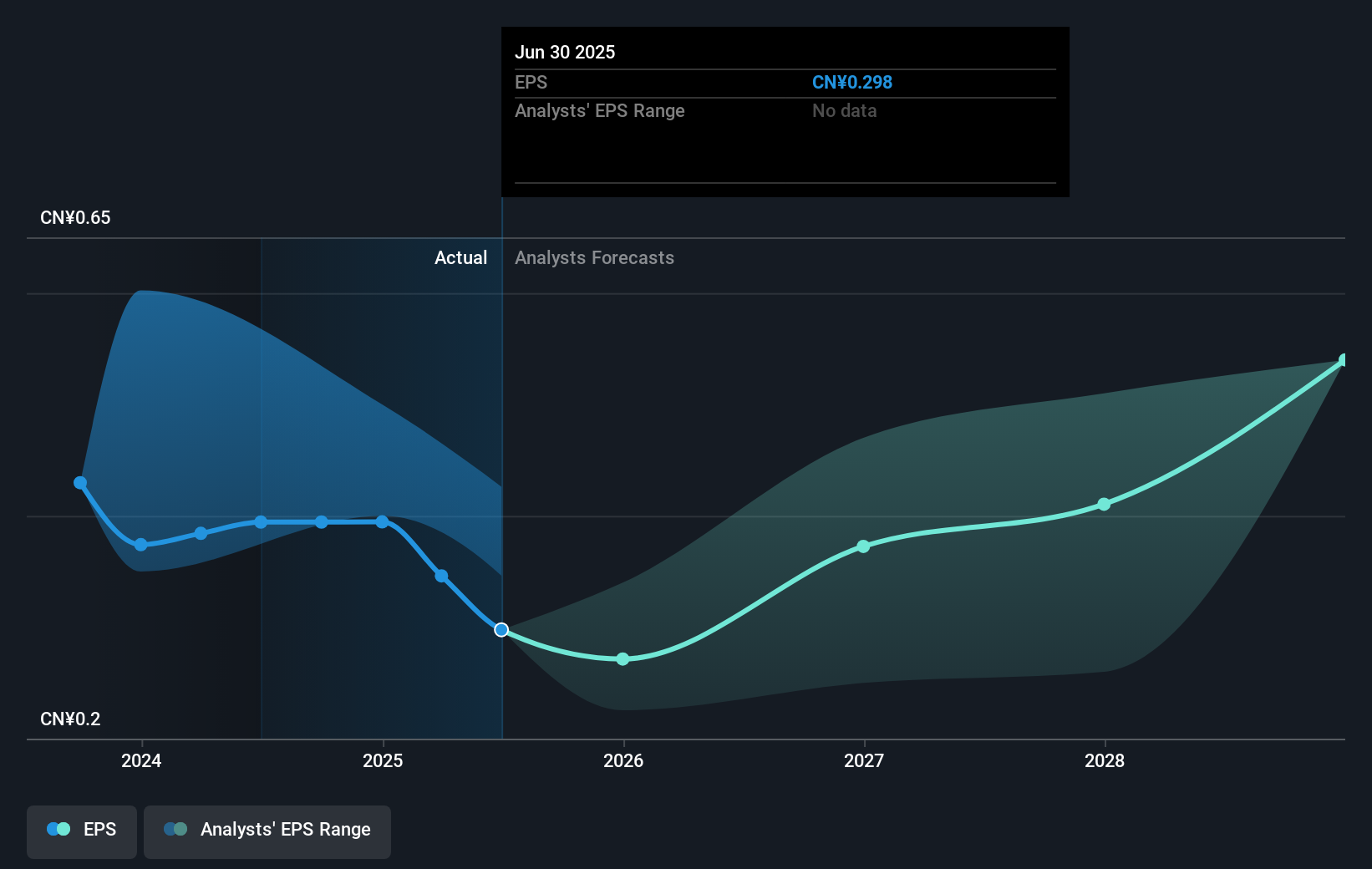 earnings-per-share-growth