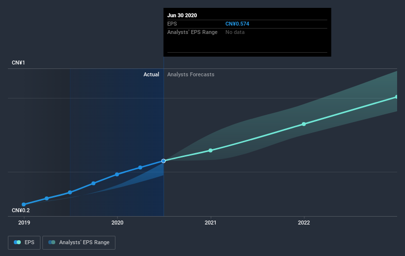 earnings-per-share-growth