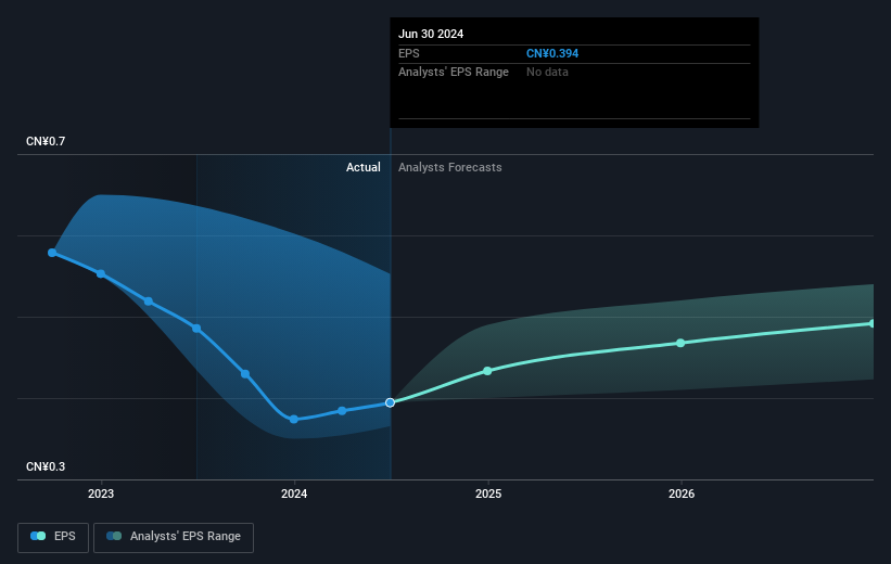 earnings-per-share-growth