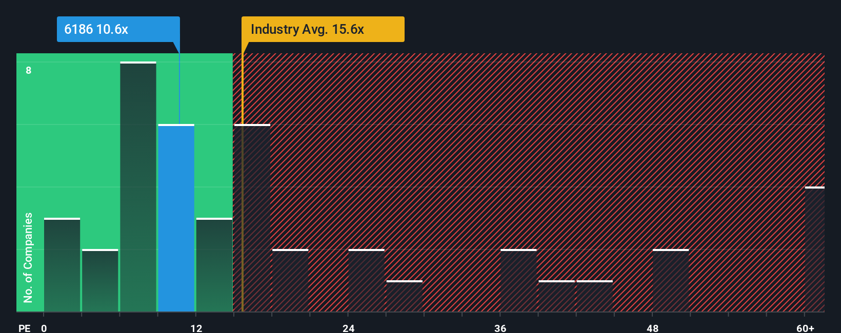 pe-multiple-vs-industry