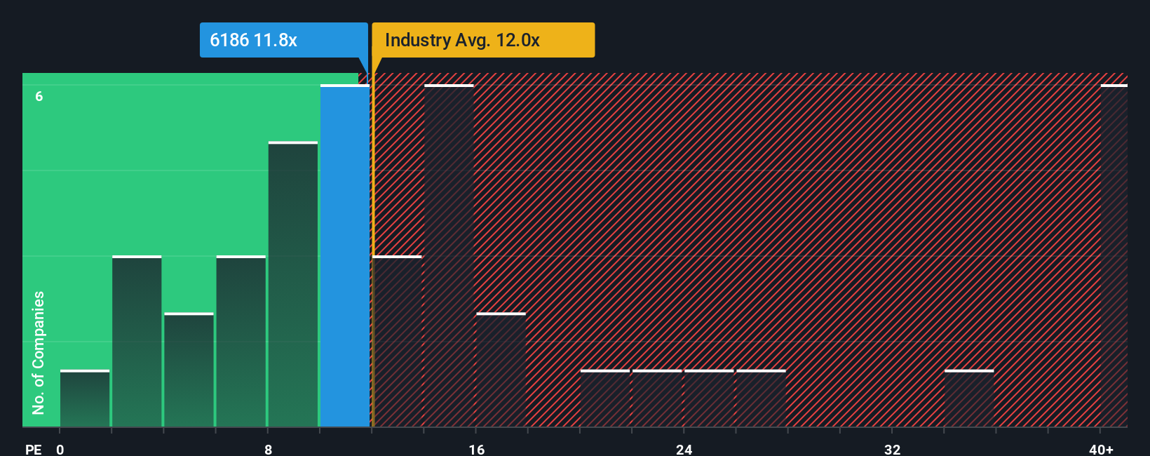 pe-multiple-vs-industry