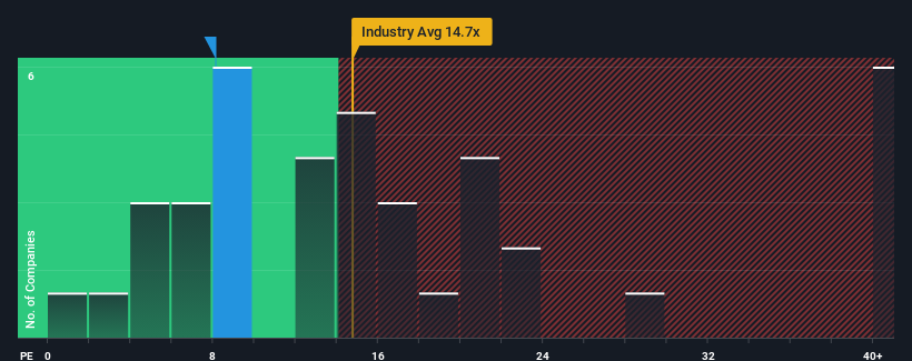 pe-multiple-vs-industry