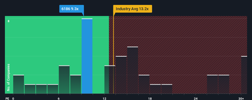 pe-multiple-vs-industry