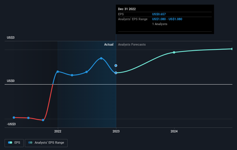 earnings-per-share-growth