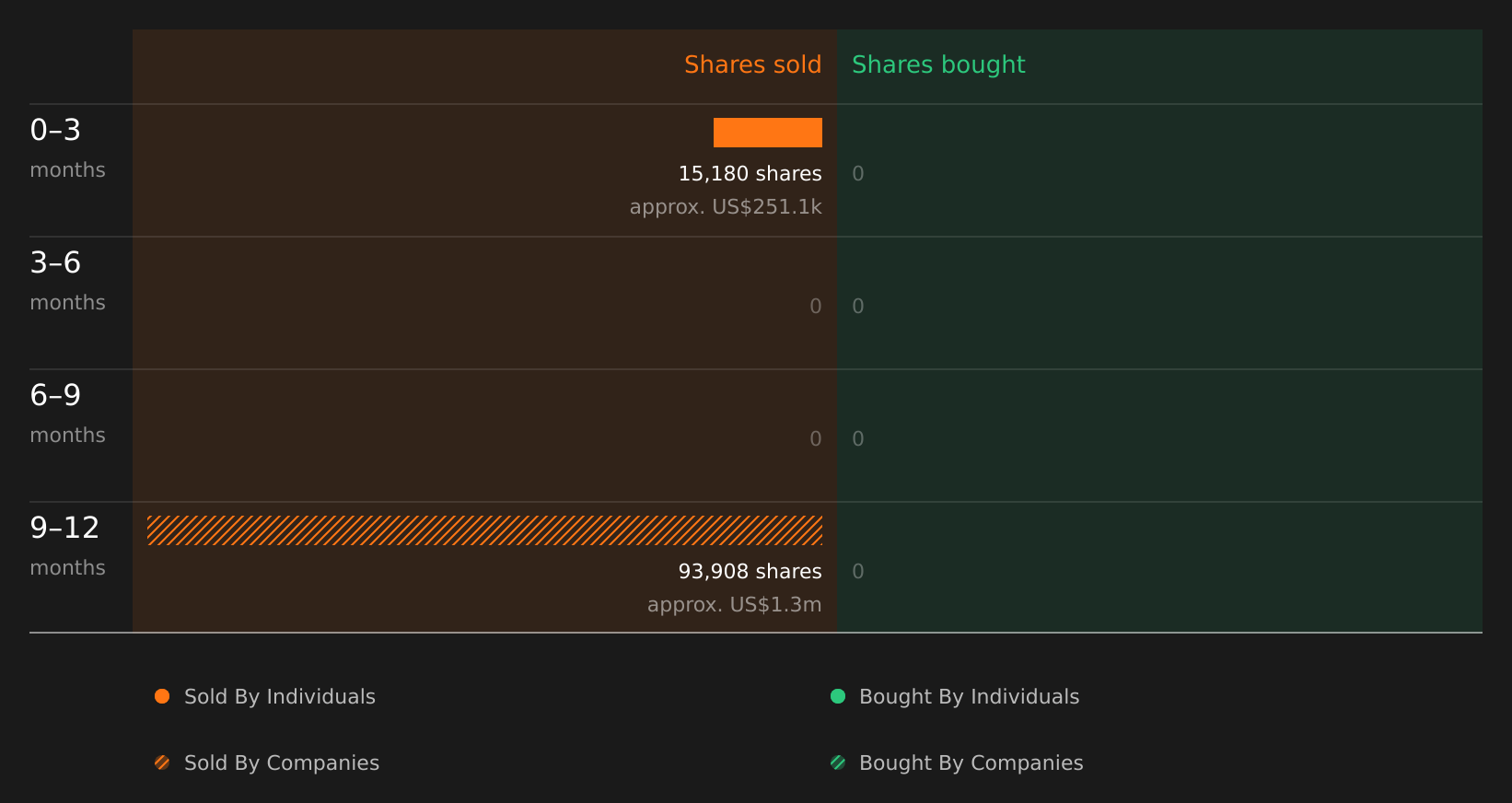 insider-trading-volume