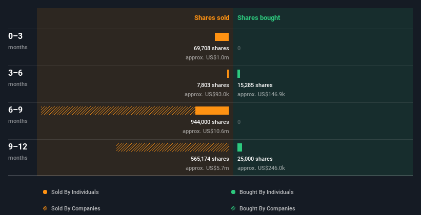 insider-trading-volume