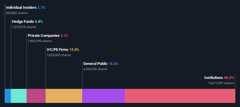 ownership-breakdown