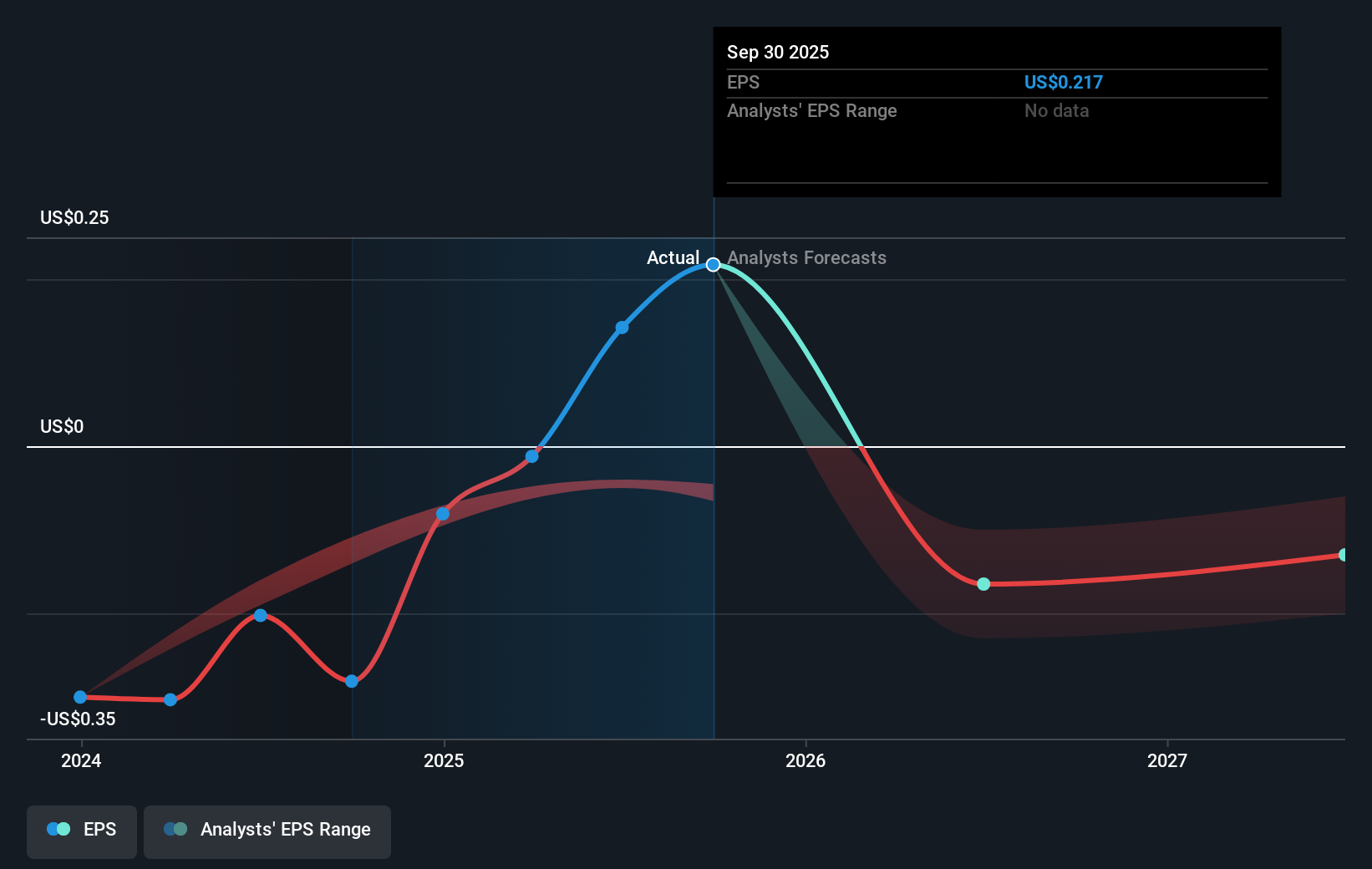 earnings-per-share-growth