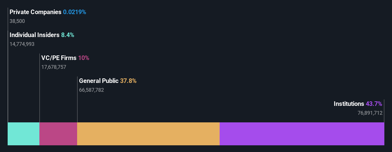ownership-breakdown