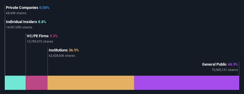 ownership-breakdown