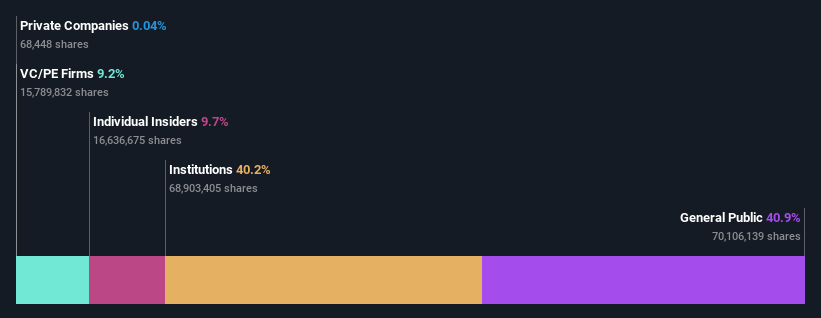 ownership-breakdown