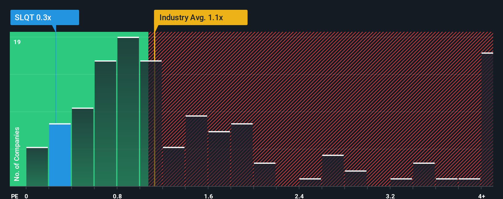 ps-multiple-vs-industry