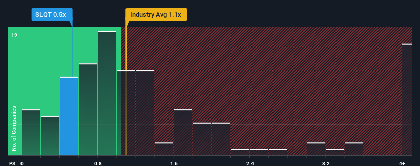 ps-multiple-vs-industry