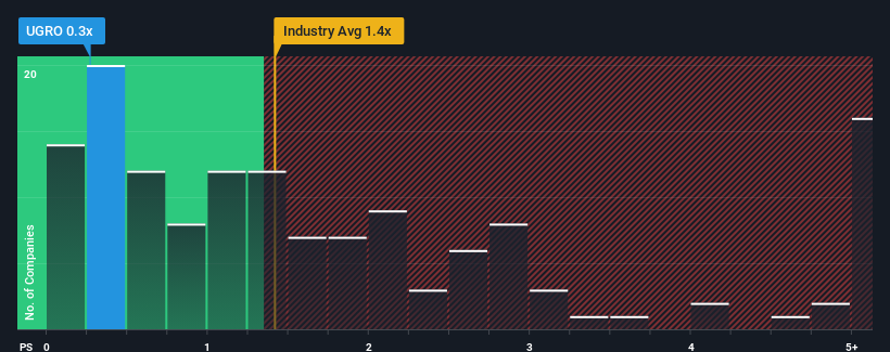 ps-multiple-vs-industry