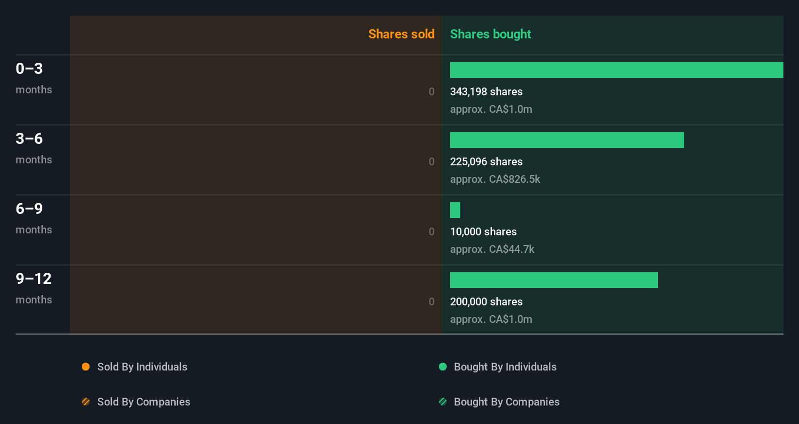 insider-trading-volume