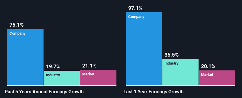 past-earnings-growth