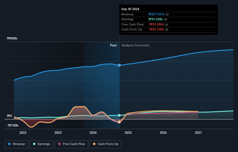 earnings-and-revenue-growth