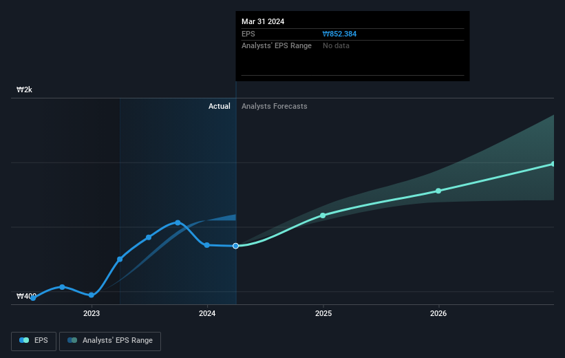 earnings-per-share-growth