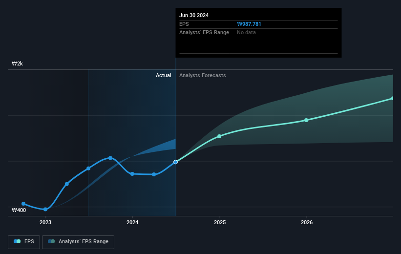 earnings-per-share-growth