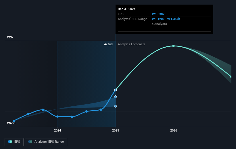 earnings-per-share-growth