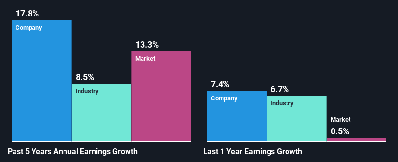 past-earnings-growth