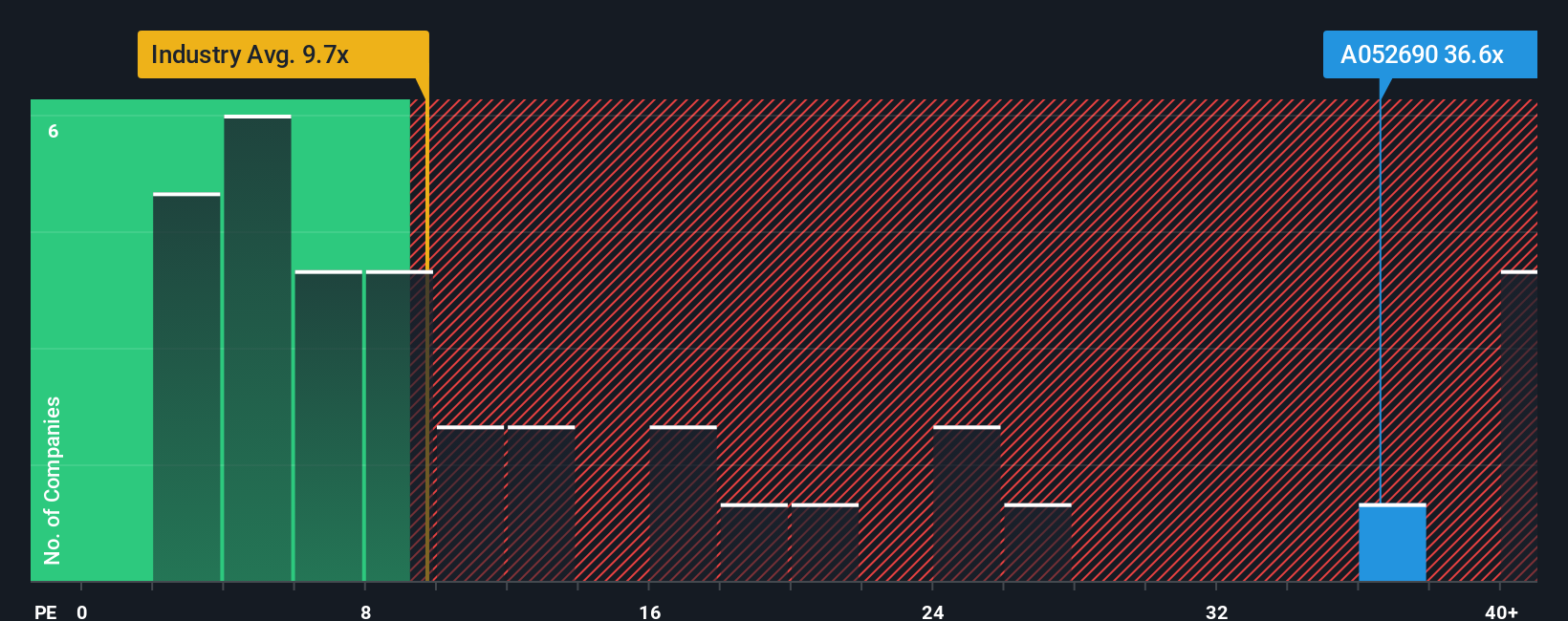 pe-multiple-vs-industry