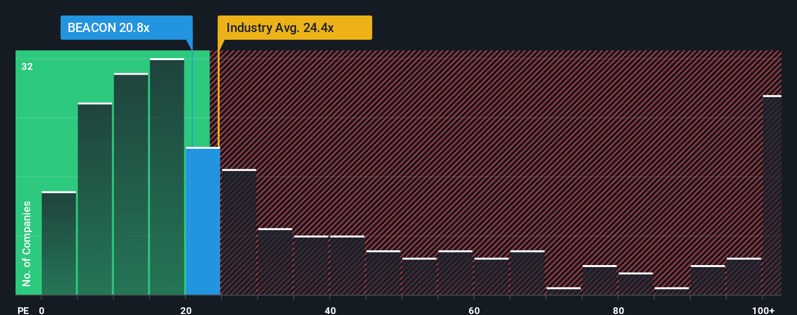 pe-multiple-vs-industry