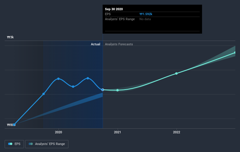 earnings-per-share-growth