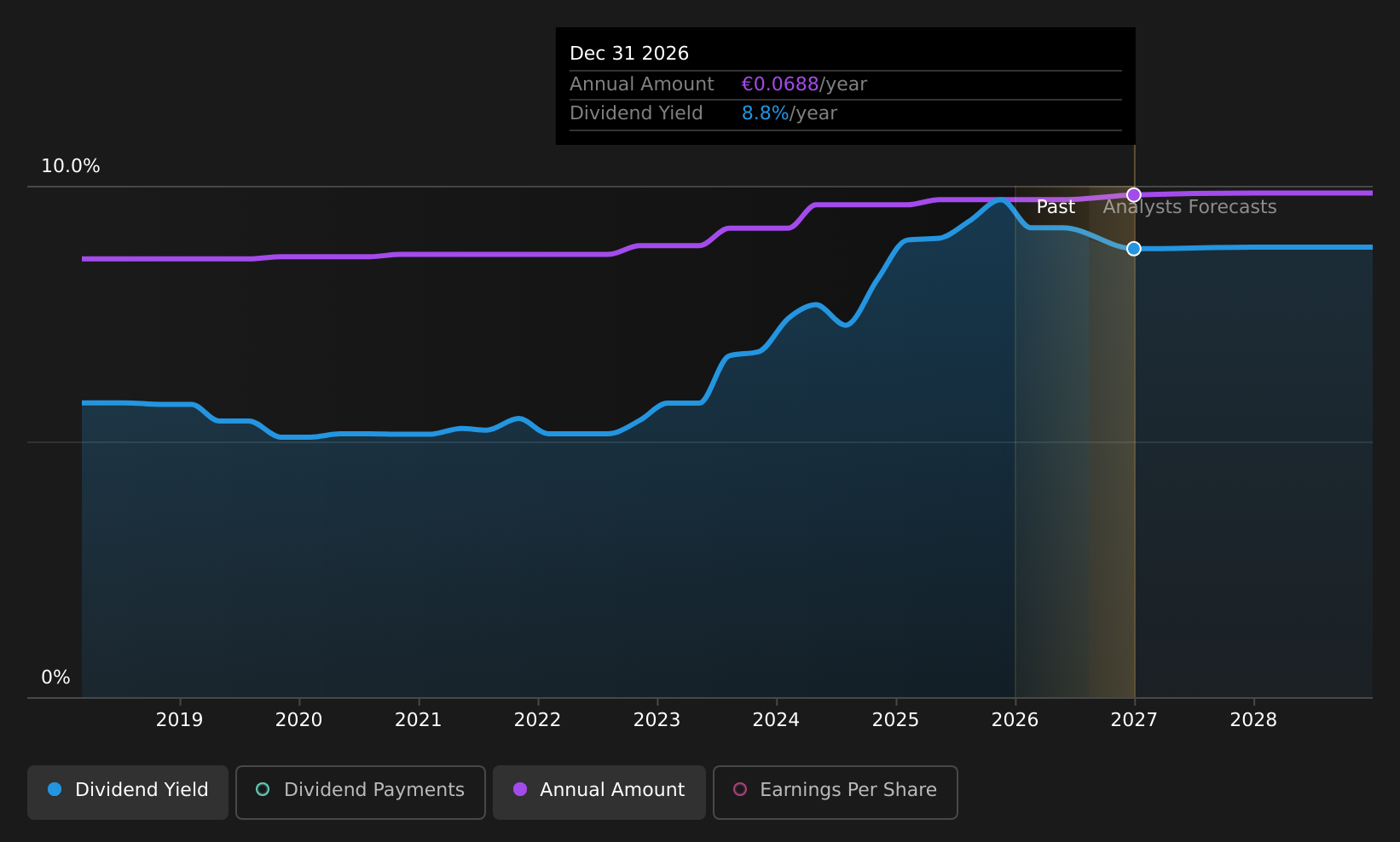historic-dividend