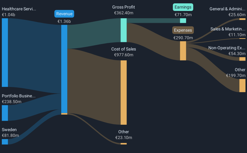 revenue-and-expenses-breakdown