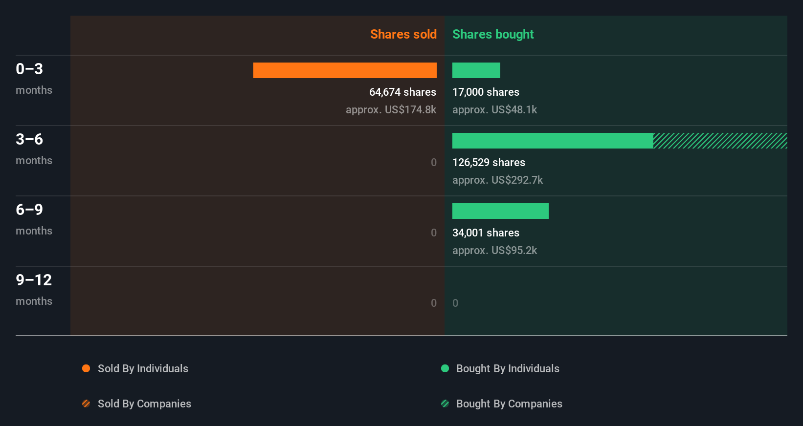 insider-trading-volume