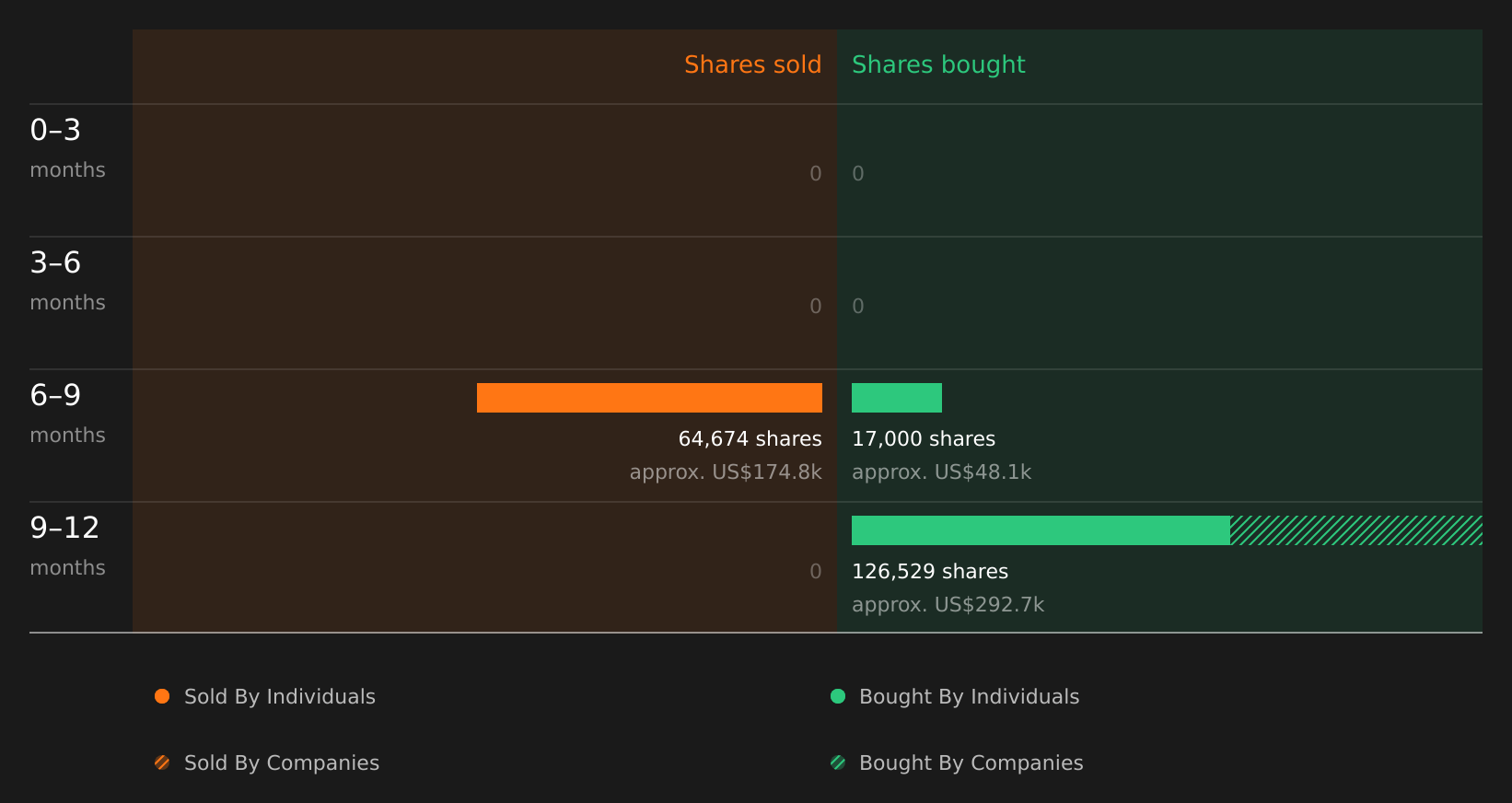 insider-trading-volume