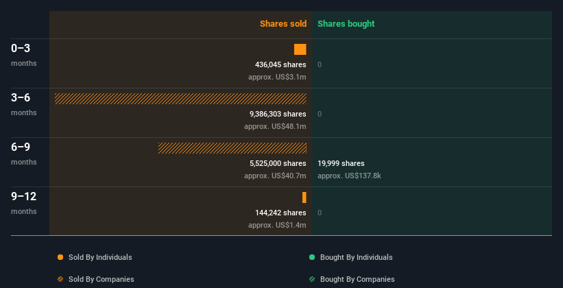 insider-trading-volume