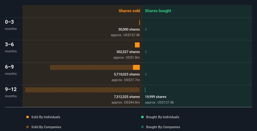 insider-trading-volume